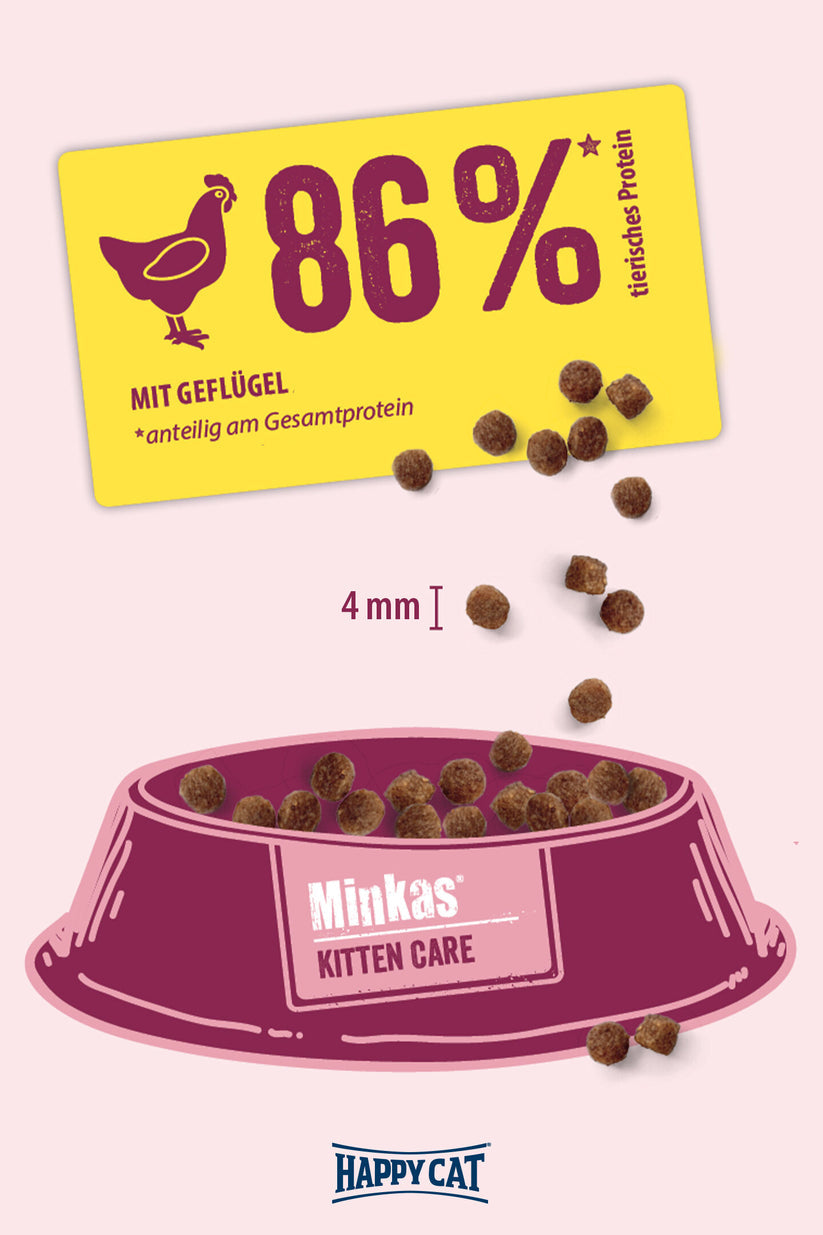 Happy Cat Minkas Kitten care 1.5 Kg