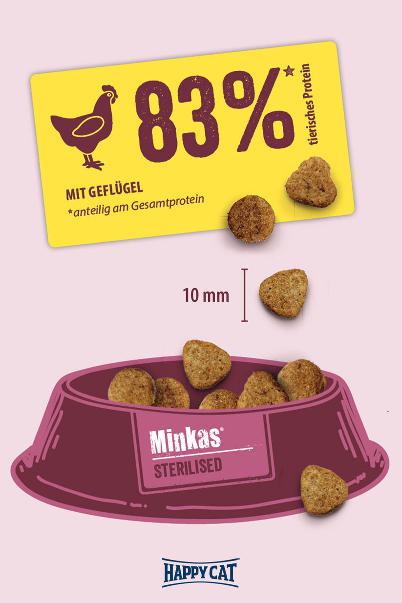 Happy Cat Minkas Sterilized 1.5 Kg
