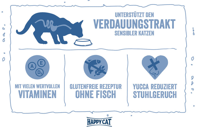 Happy Cat Minkas Perfect Care Poultry & Rice 0.5 Kg