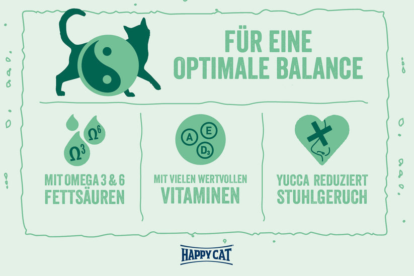 Happy Cat Minkas Perfect Mix 10 Kg
