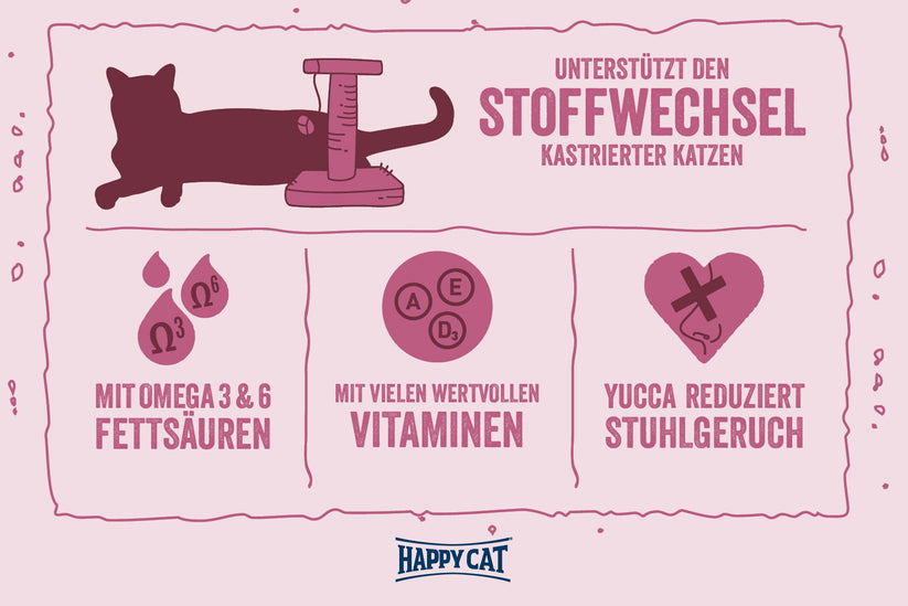 Happy Cat Minkas Sterilized 10 Kg