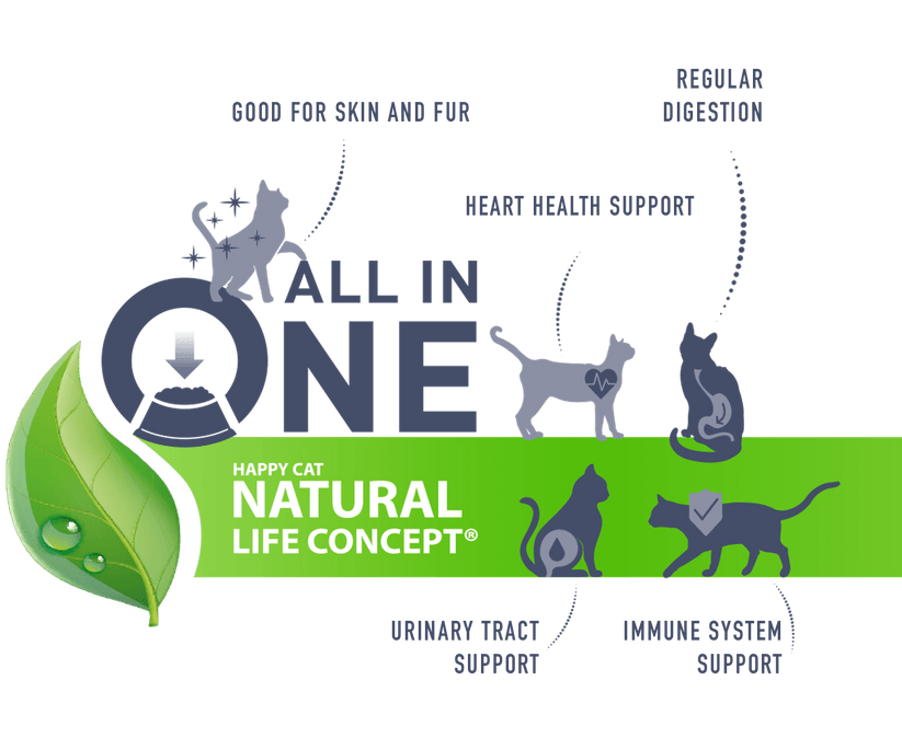 Happy Cat Sensitive Haut&Fell (Skin&Coat) 1.3 Kg