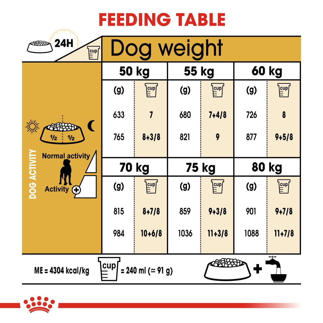 Royal Canin, Great Dane Adult 12 KG, Breed Health Nutrition
