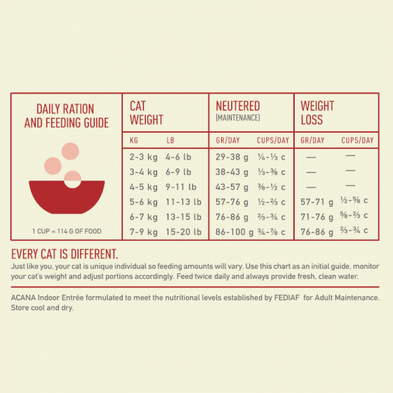 Acana Indoor Entree Cat Dry Food 4.5 Kg