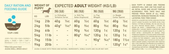 Acana Puppy Small Breed 2 Kg