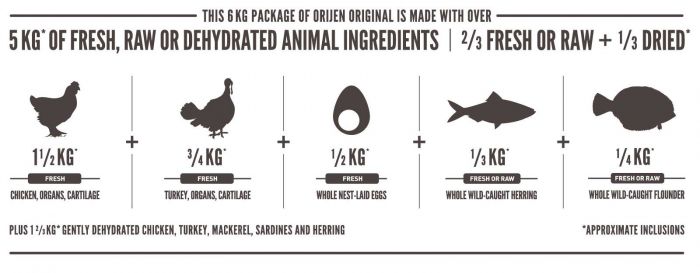 Orijen Original Dog Food 6 Kg