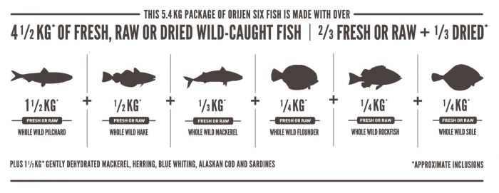 Orijen Six Fish Cat 1.8 Kg