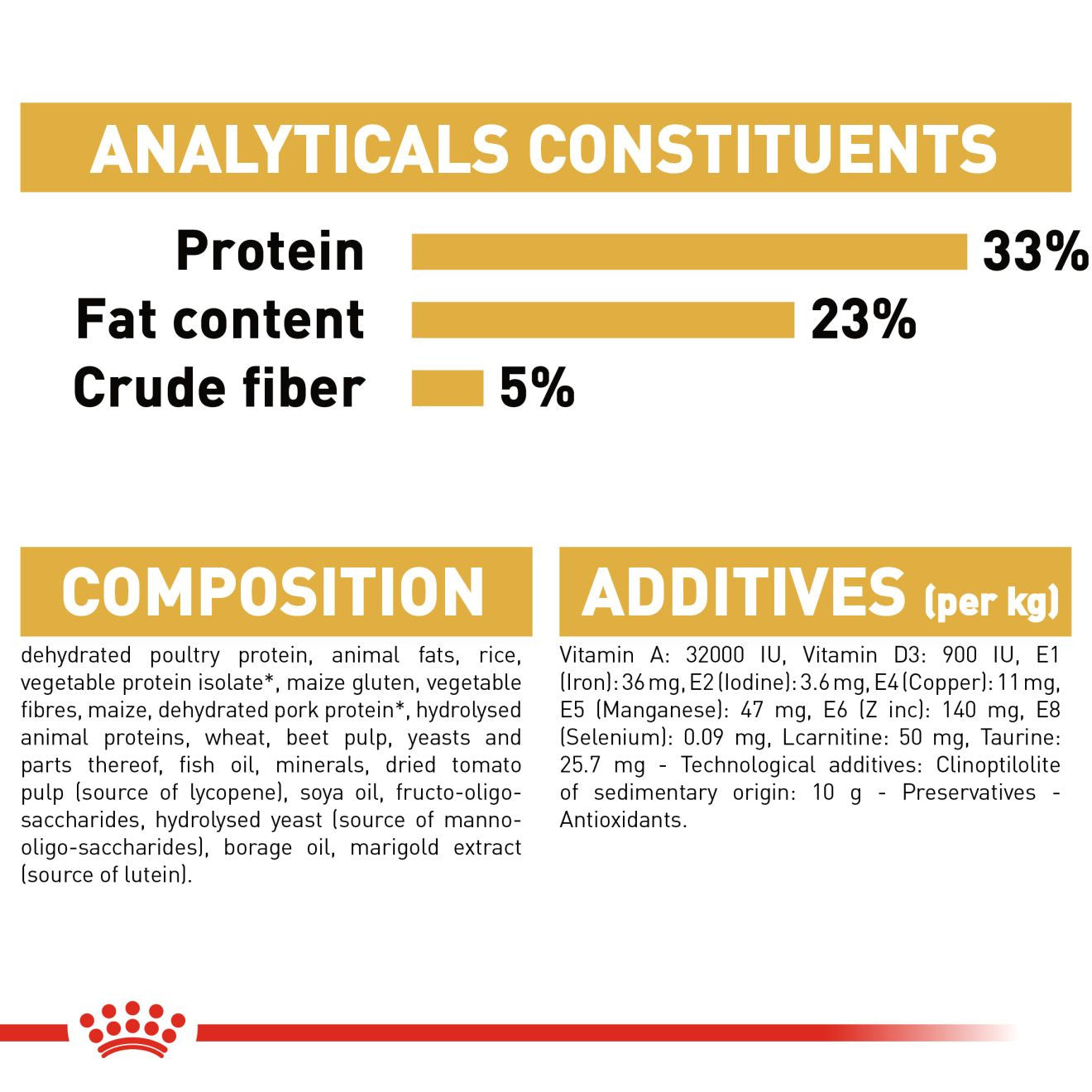 Royal Canin, Feline Breed Nutrition Sphynx 2 KG