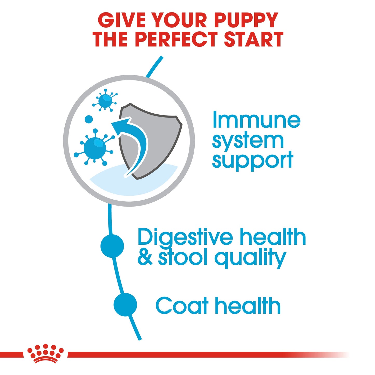 Royal Canin, Size Health Nutrition Mini Indoor Puppy 1.5 KG