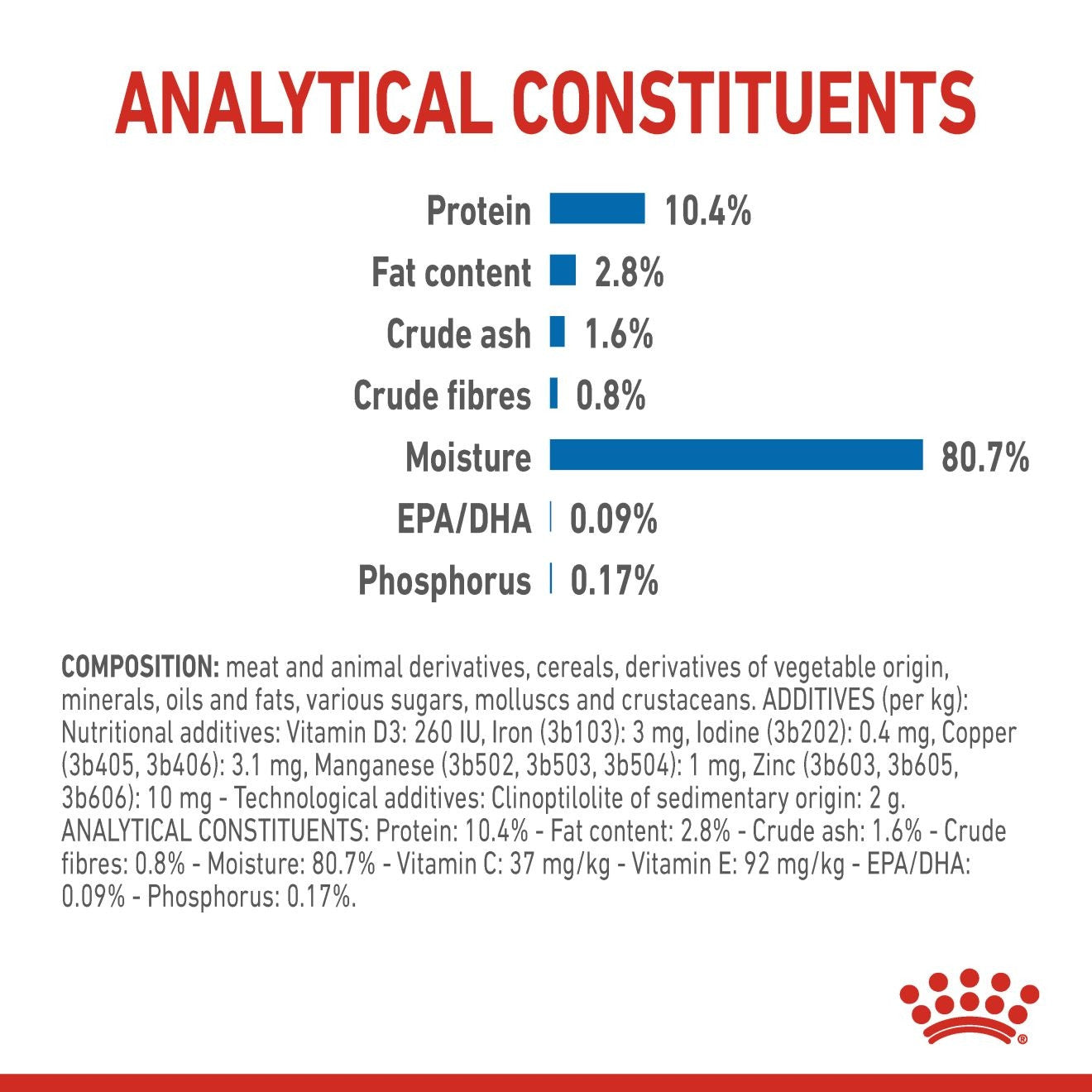 Royal Canin, Feline Health Nutrition Indoor (WET FOOD - Pouches)