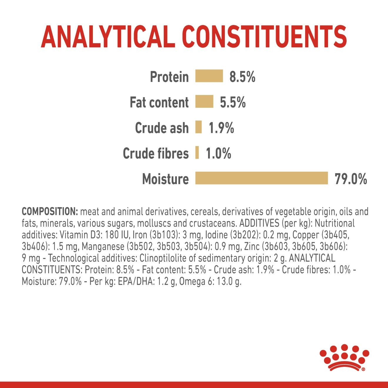 Royal Canin, Pomeranian (WET FOOD - Pouches), Breed Health Nutrition