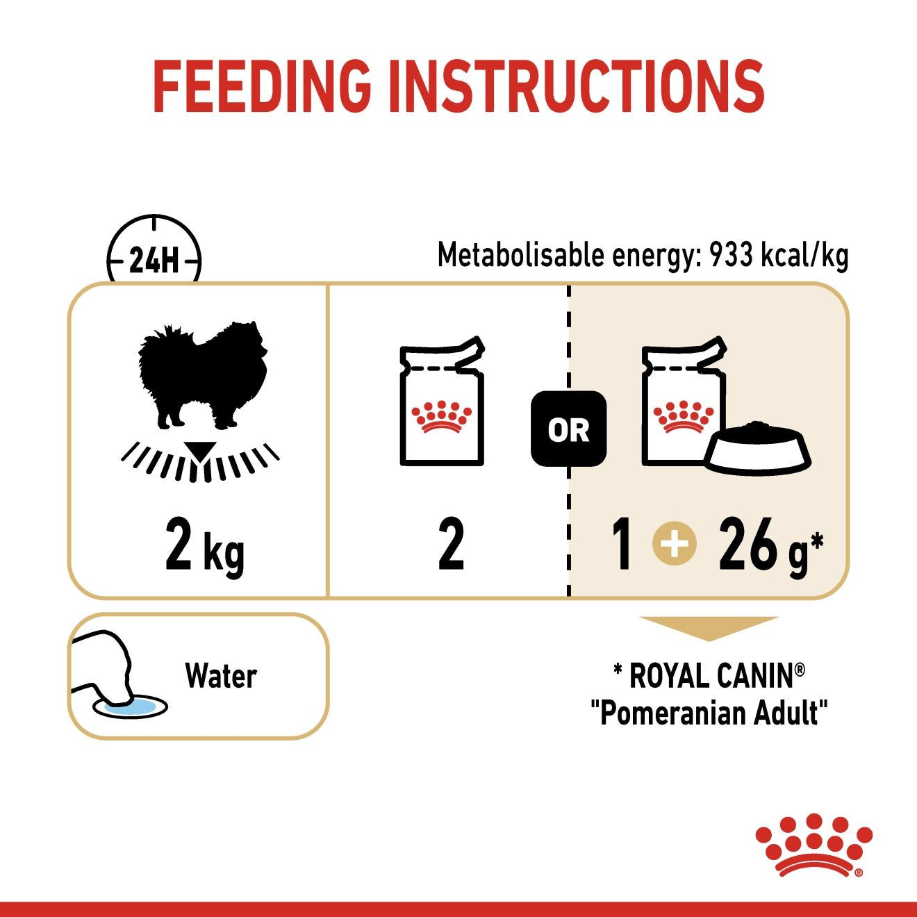 Royal Canin, Pomeranian (WET FOOD - Pouches), Breed Health Nutrition