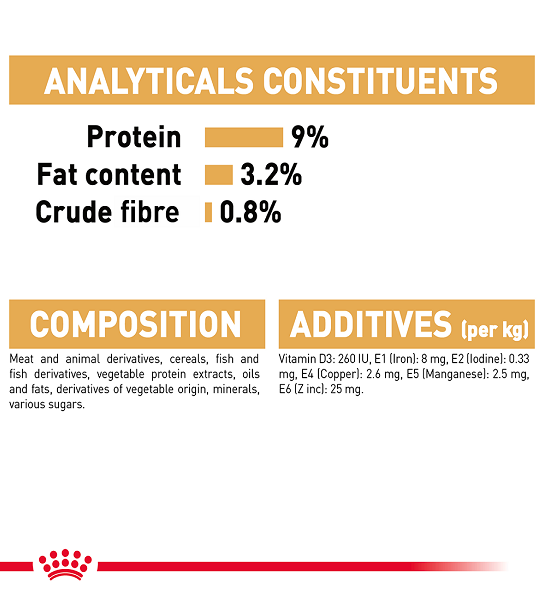 Royal Canin, Feline Breed Nutrition British Shorthair (WET FOOD - Pouches)