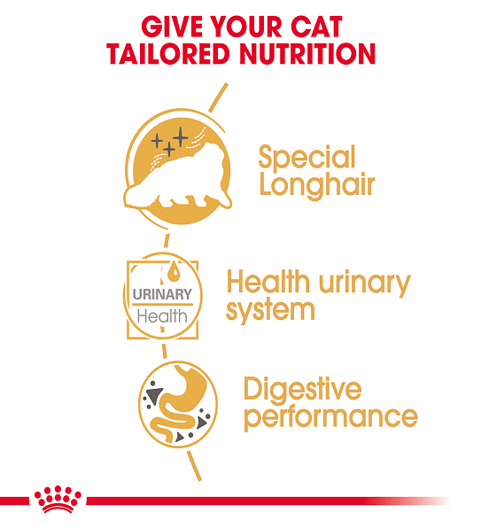 Royal Canin, Feline Breed Nutrition Persian (WET FOOD - Pouches)