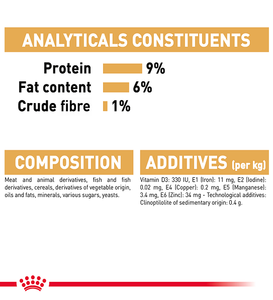 Royal Canin, Feline Breed Nutrition Persian (WET FOOD - Pouches)