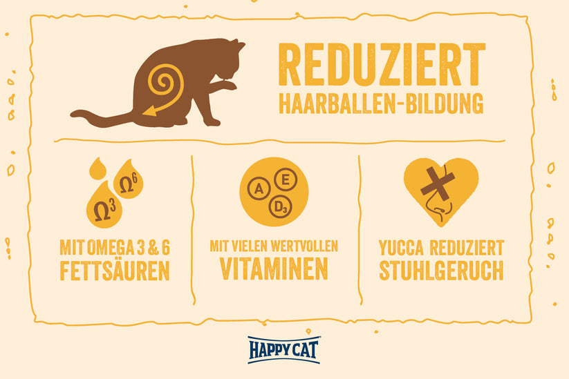 Happy Cat Minkas Hairball Control 0.5 Kg