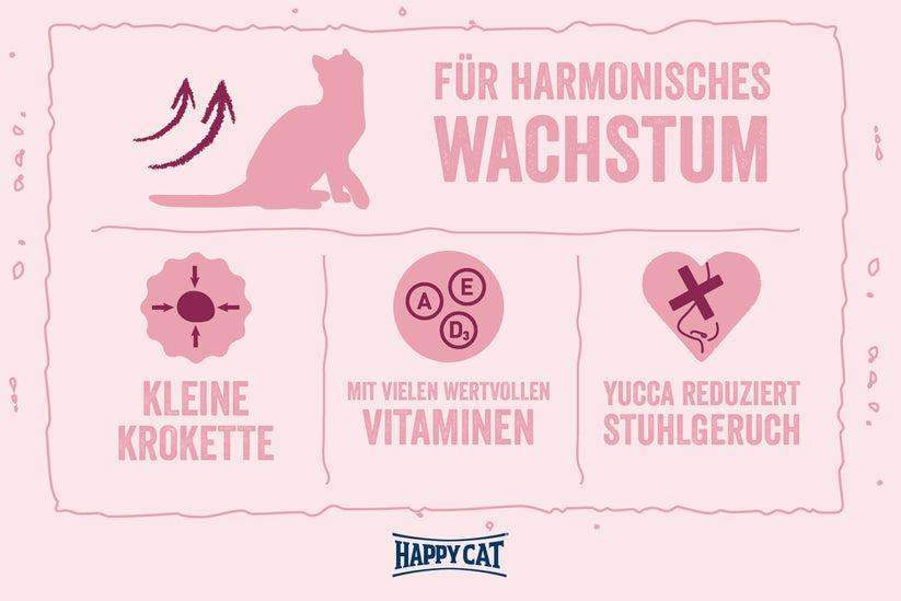Happy Cat Minkas Junior Care 1.5 Kg