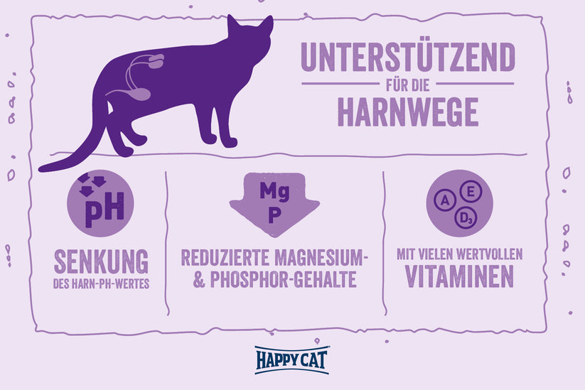 Happy Cat Minkas Urinary Care 10 Kg