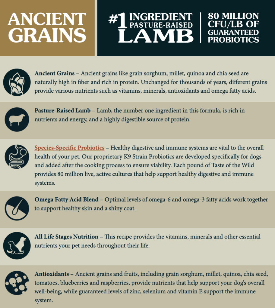 Taste of the Wild, Ancient Mountain Canine Recipe 12.7 Kg