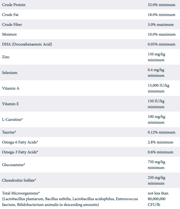 Taste of The Wild, Ancient Wetlands Canine Recipe 12.7 Kg