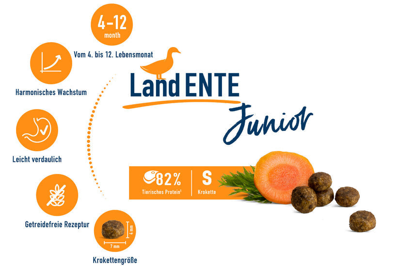 Happy Cat Junior Land Ente 4 Kg