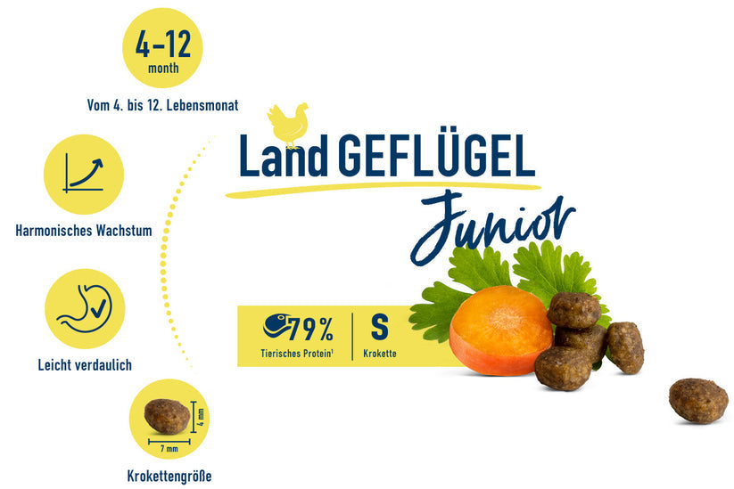 Happy Cat Junior Land Geflugel (Poultry) 4 Kg