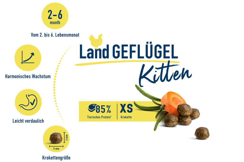 Happy Cat Kitten Land Geflugel (Poultry) 0.3 Kg