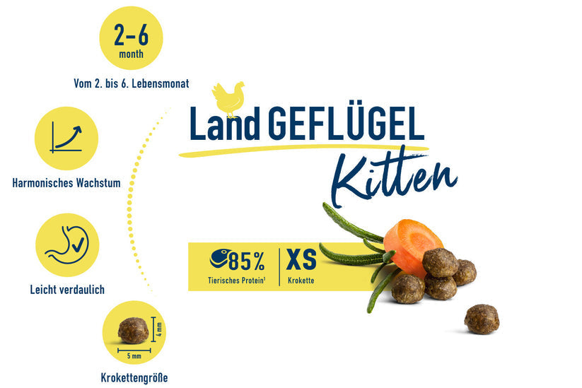 Happy Cat Kitten Land Geflugel (Poultry) 4 Kg