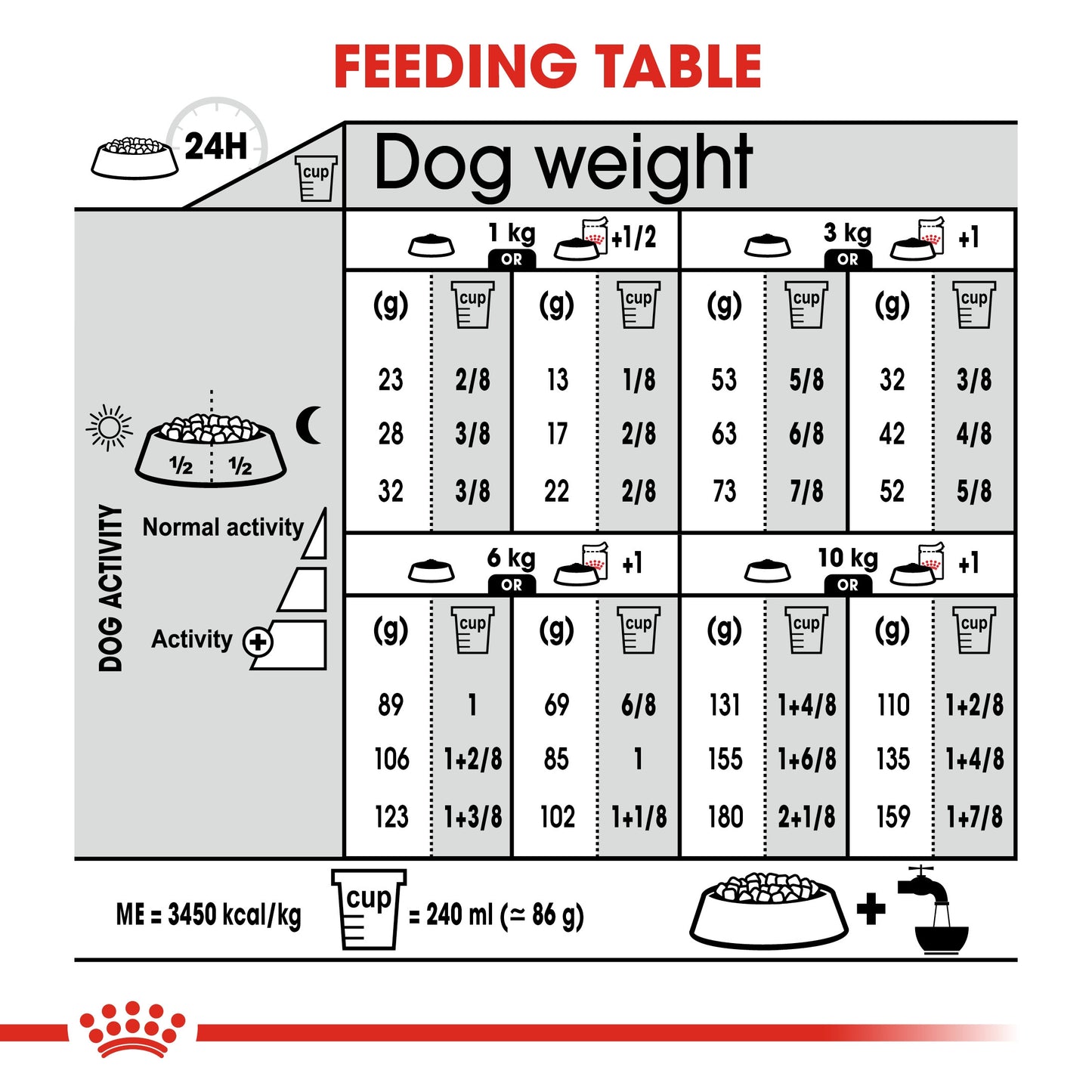 Royal Canin, Mini Sterilized Adult 3 KG, Canine Care Nutrition