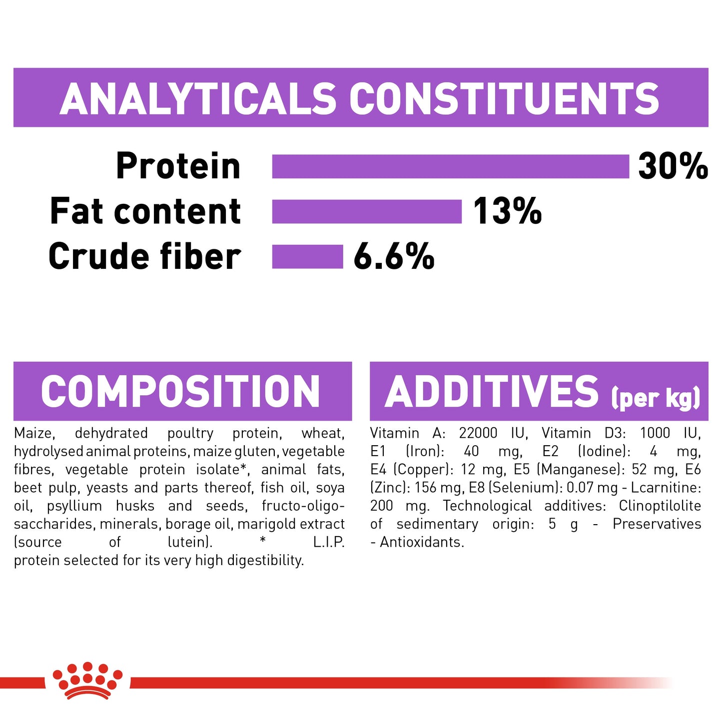 Royal Canin, Mini Sterilized Adult 3 KG, Canine Care Nutrition