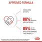 Royal Canin, Size Health Nutrition Mini Puppy (WET FOOD - Pouches)