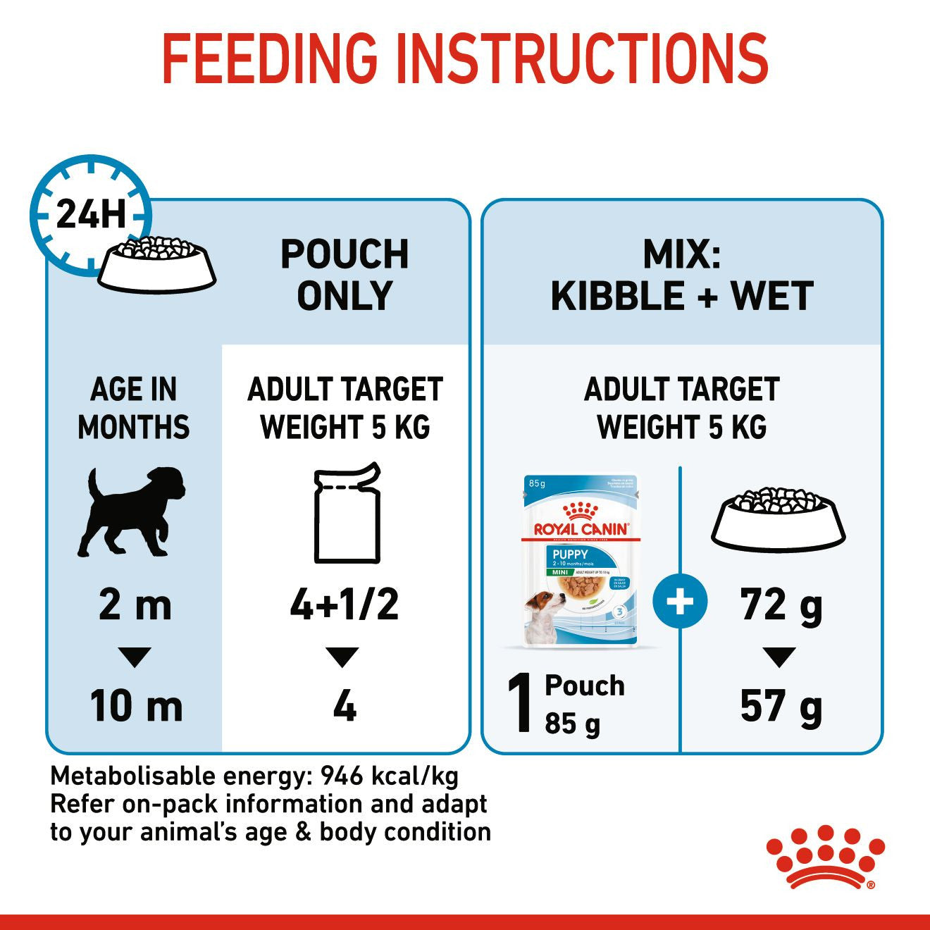Royal Canin, Size Health Nutrition Mini Puppy (WET FOOD - Pouches)