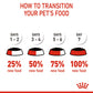Royal Canin, Size Health Nutrition Mini Puppy (WET FOOD - Pouches)