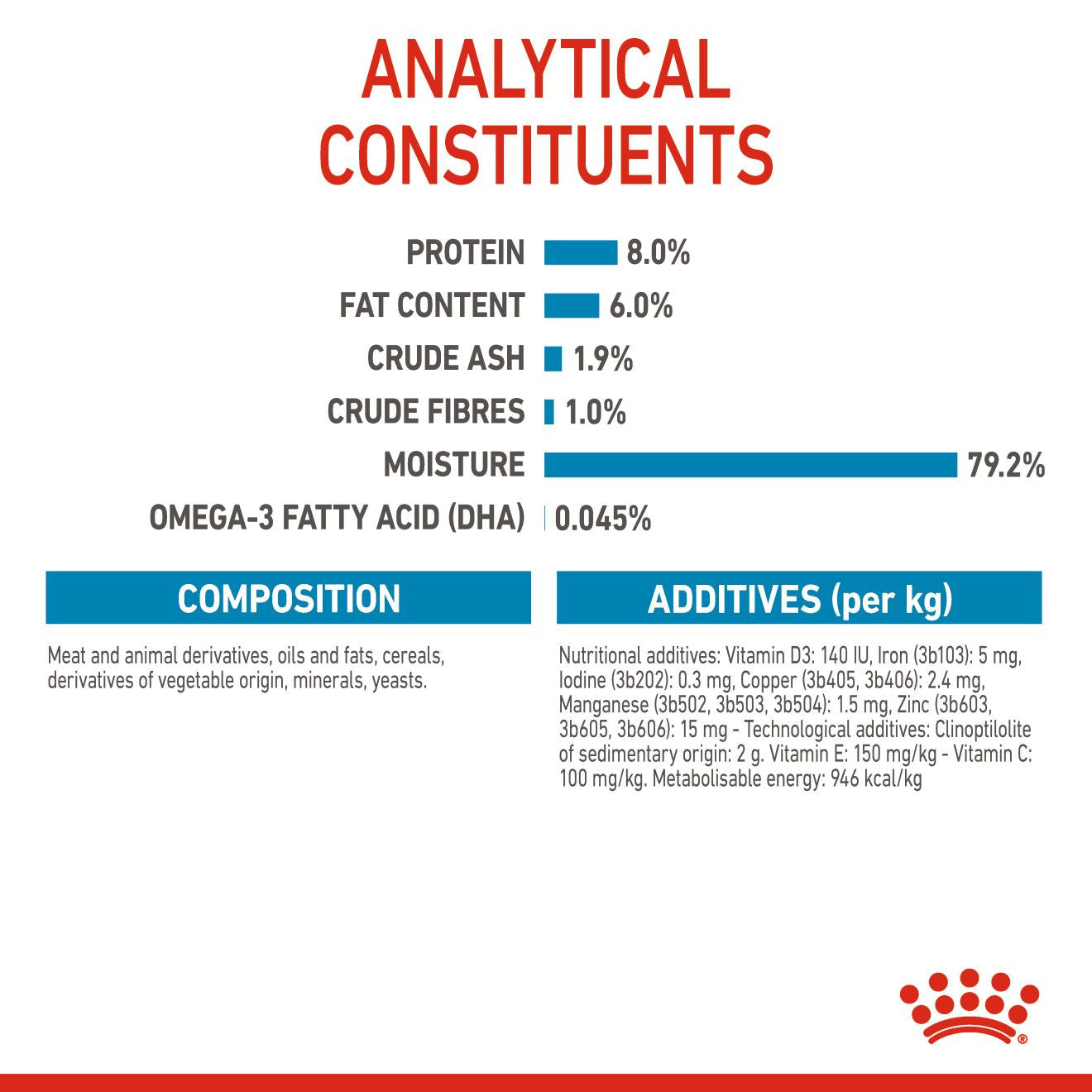 Royal Canin, Size Health Nutrition Mini Puppy (WET FOOD - Pouches)