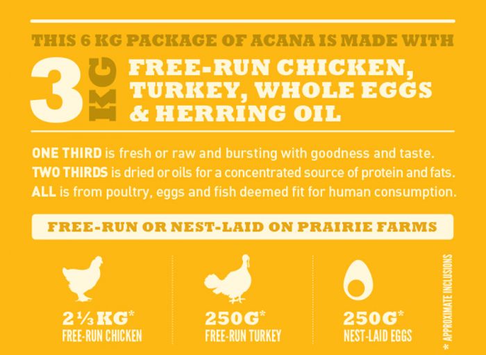 Acana Dog Prairie Poultry 11.4 Kg