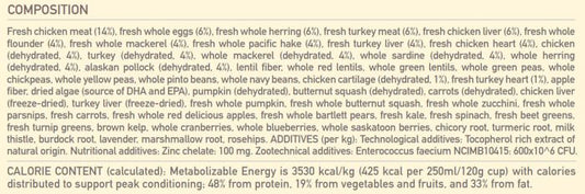 Orijen Fit & Trim Dog 2 Kg