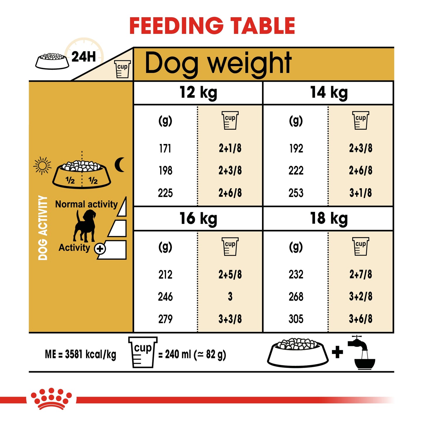 Royal Canin, Beagle Adult 3 KG Breed Health Nutrition