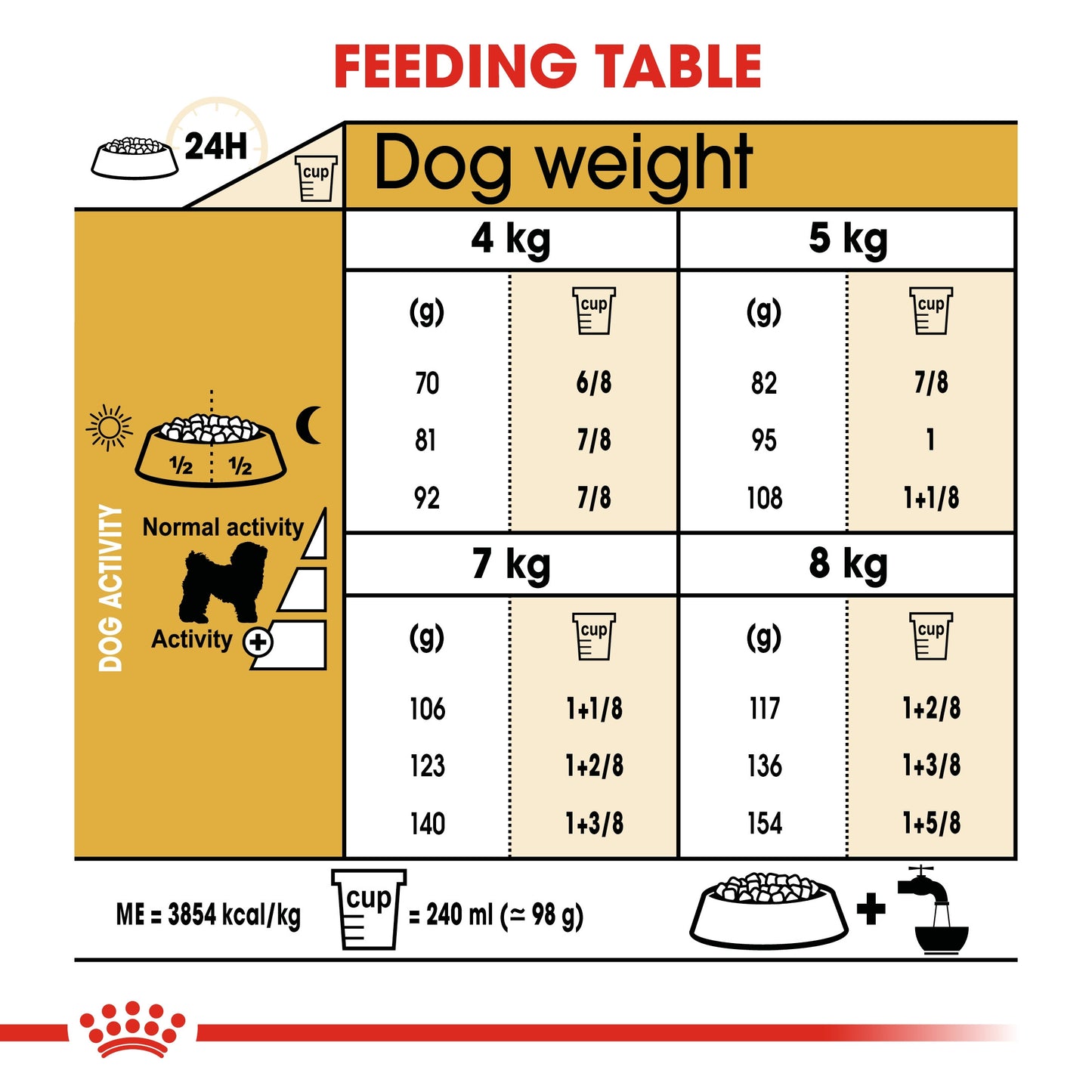 Royal Canin, Bichon Frise Adult 1.5 KG Breed Health Nutrition