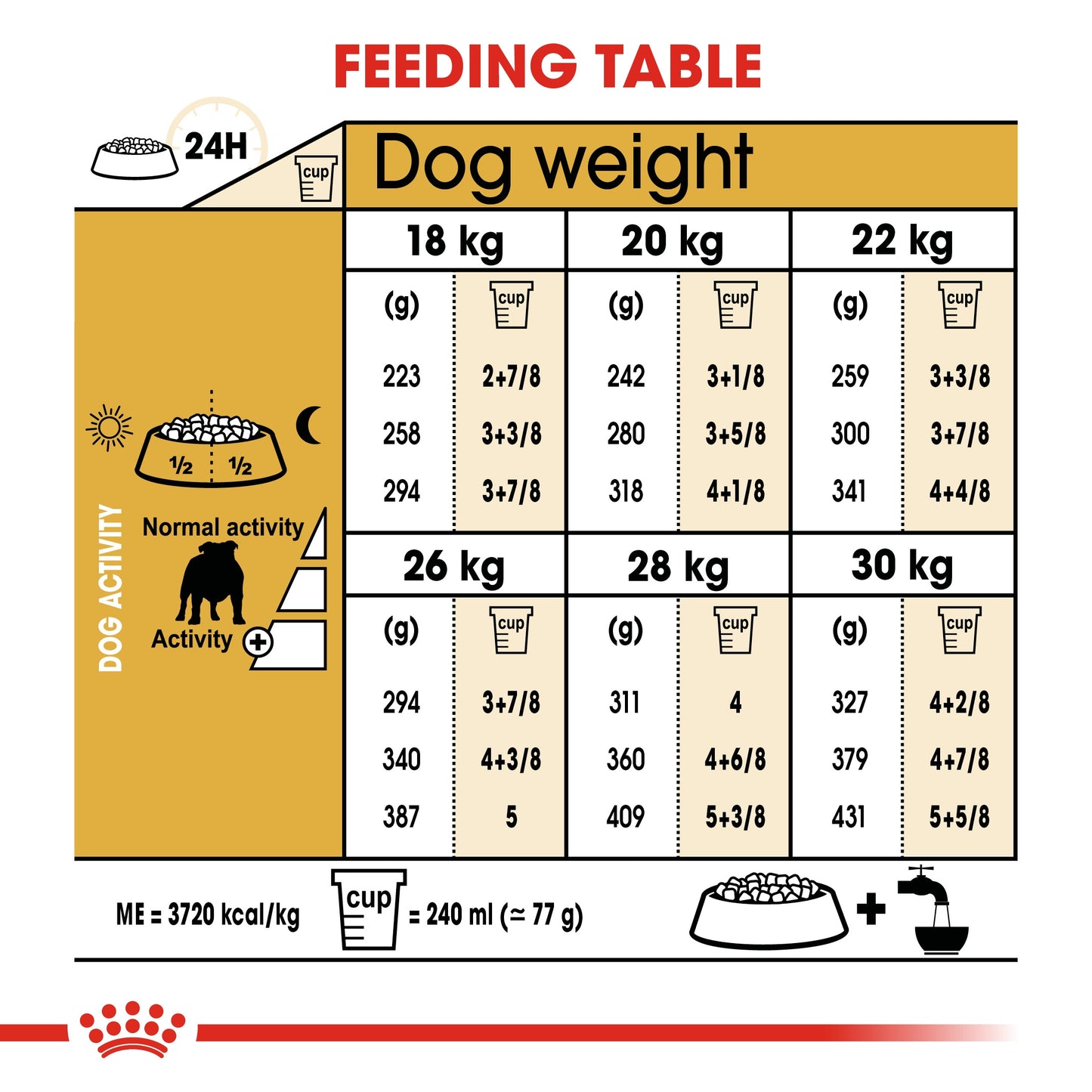 Royal Canin, Bulldog Adult 12 KG Breed Health Nutrition