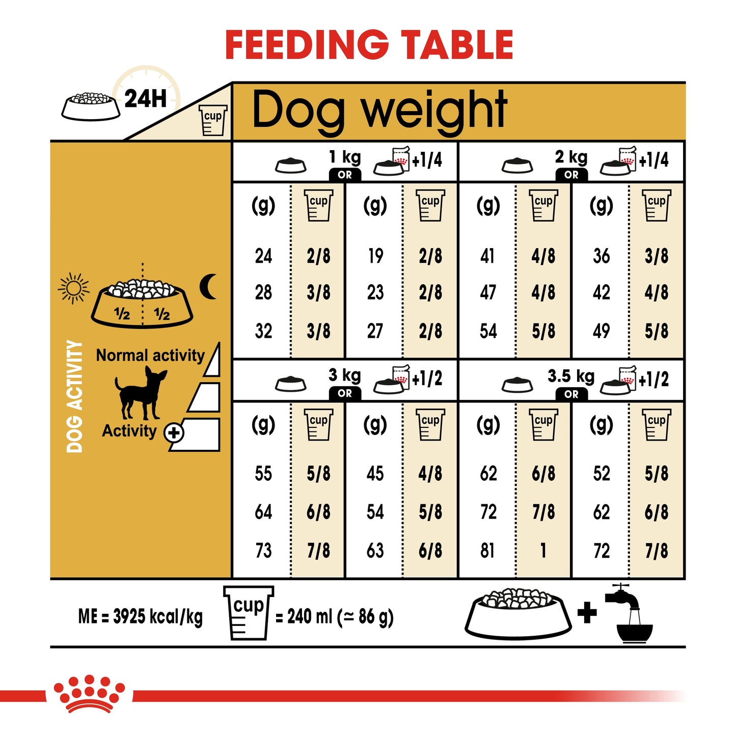 Royal Canin, Chihuahua Adult 1.5 KG, Breed Health Nutrition