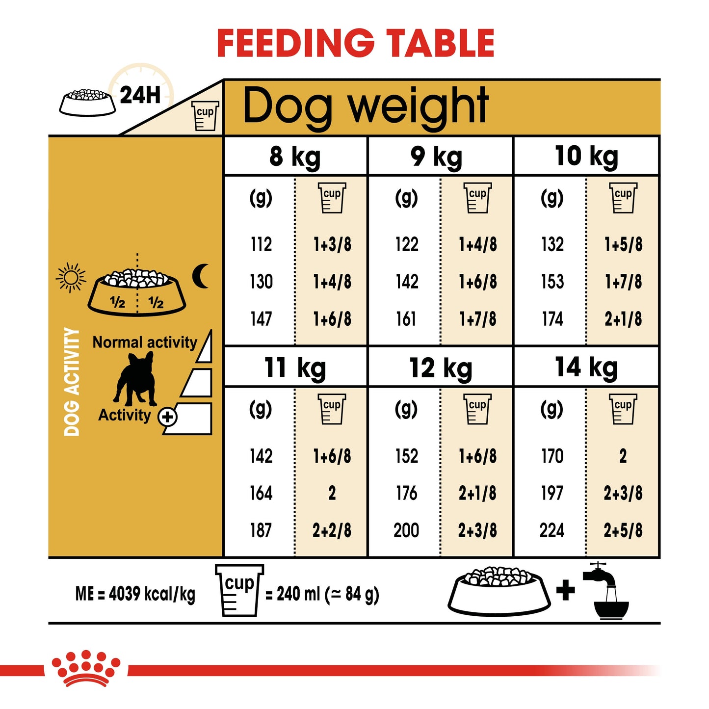 Royal Canin, French Bulldog Adult 3 KG, Breed Health Nutrition