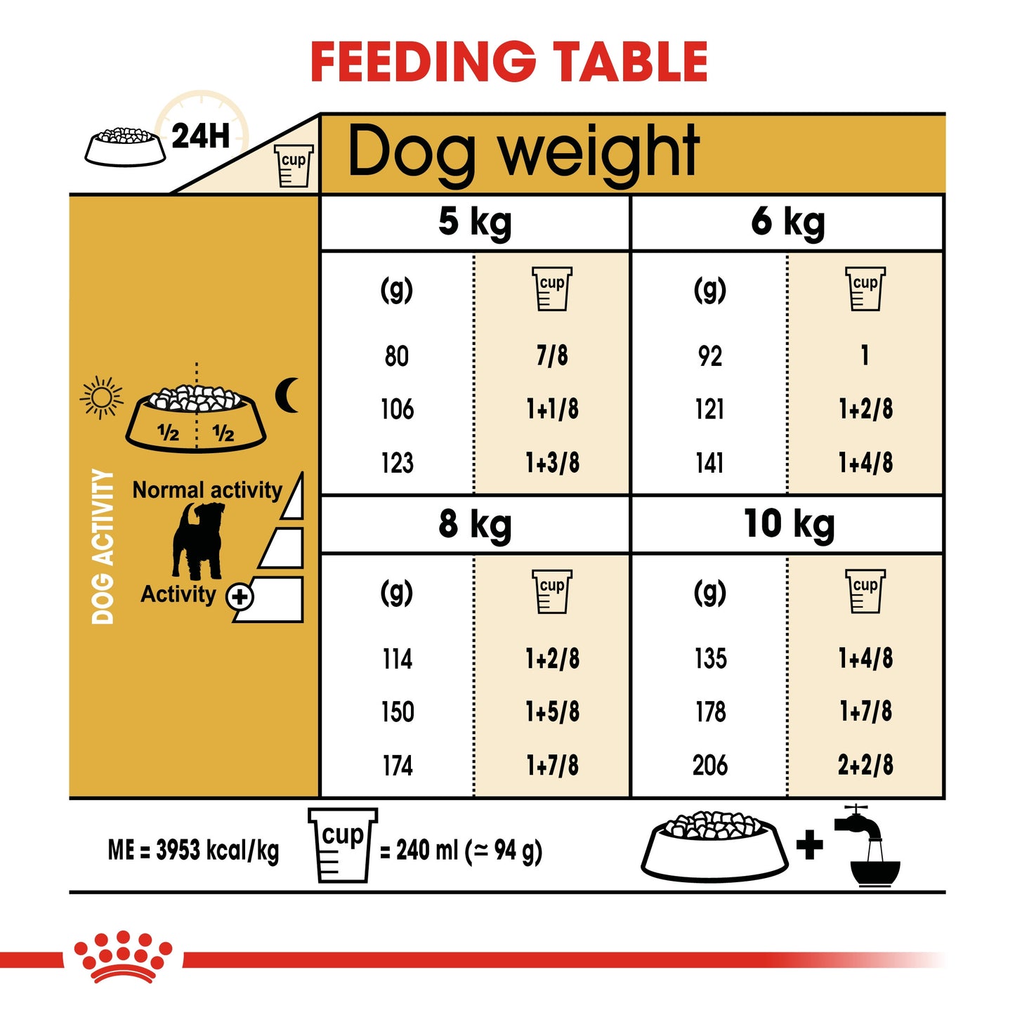 Royal Canin, Jack Russell Adult 1.5 KG, Breed Health Nutrition