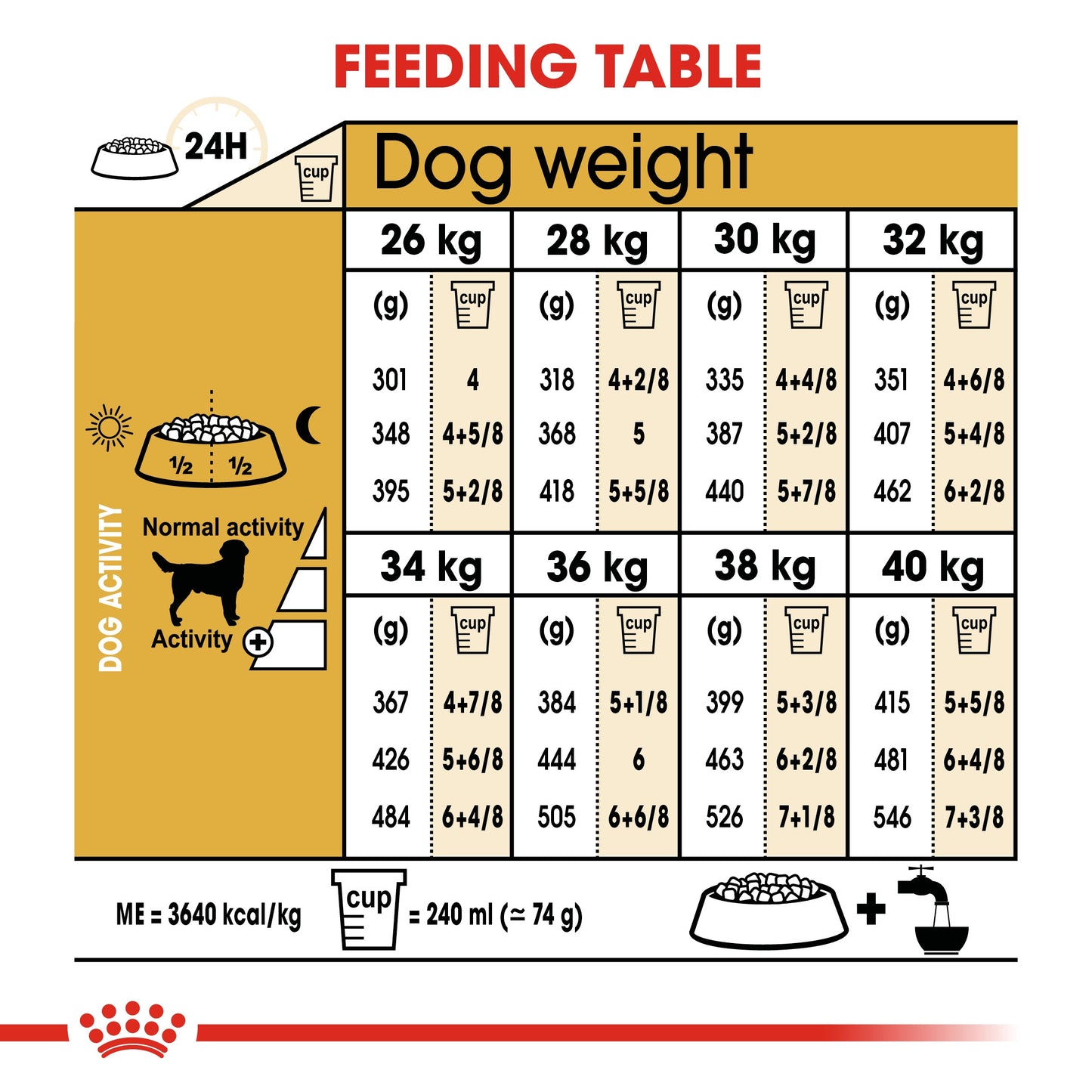 Royal Canin, Labrador Adult 3 KG, Breed Health Nutrition