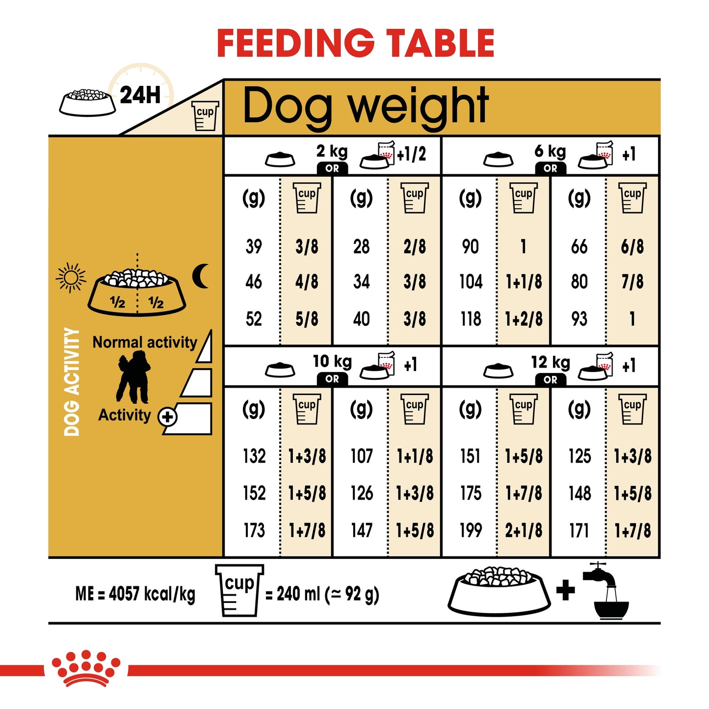 Royal Canin, Poodle Adult 1.5 KG, Breed Health Nutrition