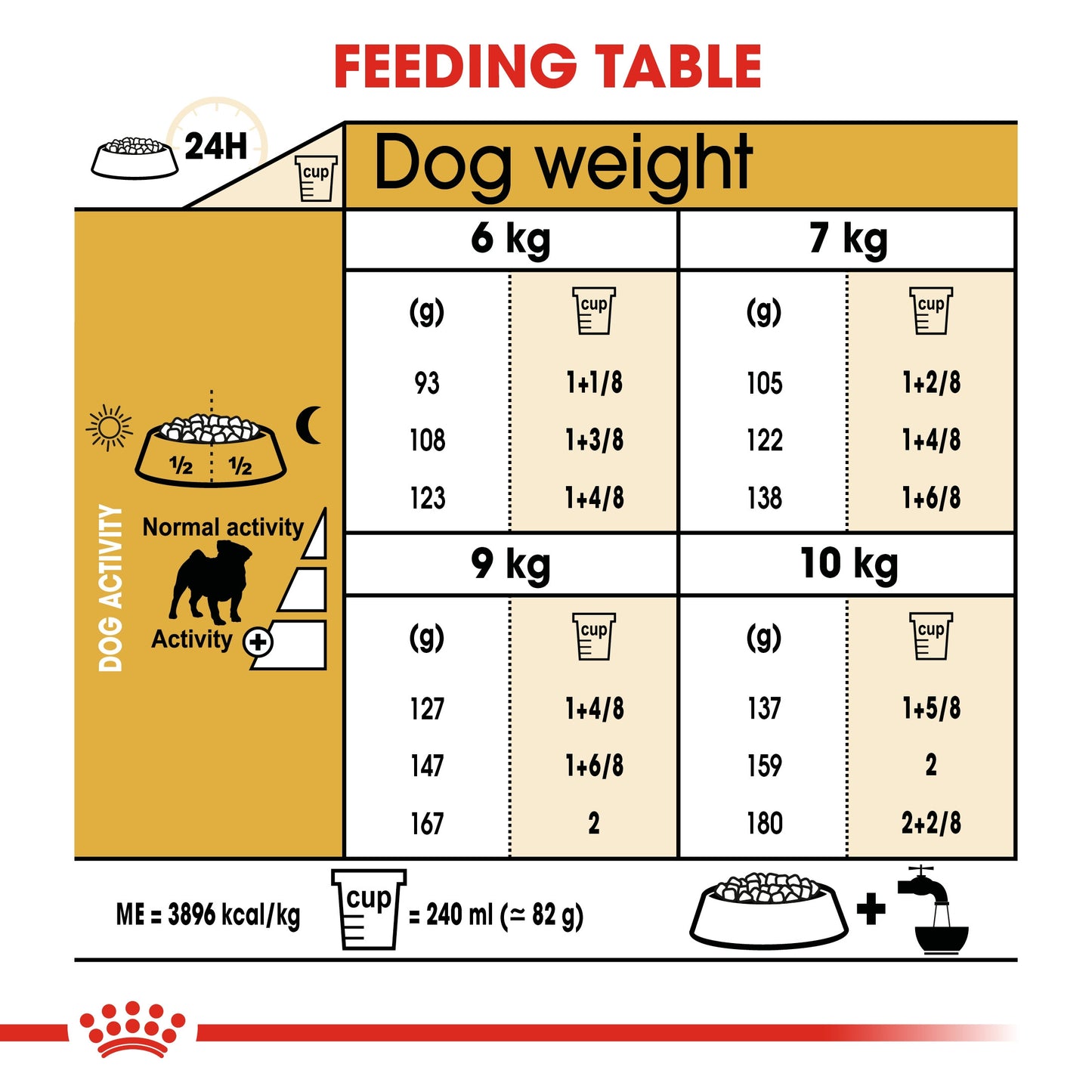 Royal Canin, Pug Adult 1.5 KG, Breed Health Nutrition