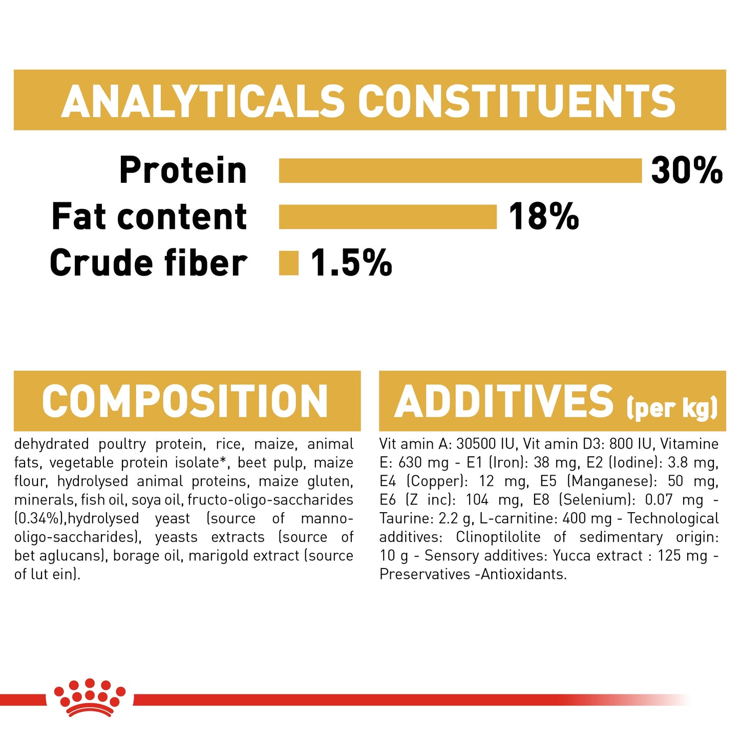 Royal Canin, Cavalier King Charles Puppy 1.5 KG Breed Health Nutrition