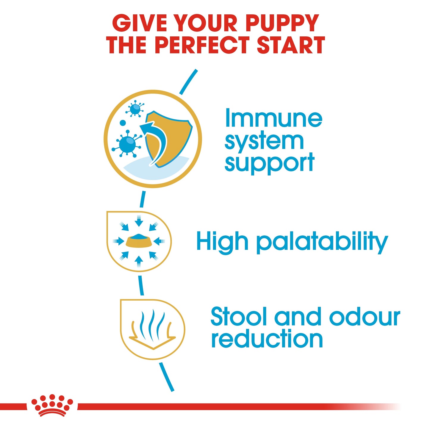 Royal Canin, Chihuahua Puppy 1.5 KG, Breed Health Nutrition