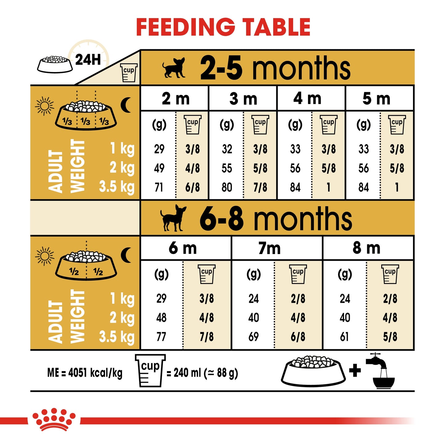 Royal Canin, Chihuahua Puppy 1.5 KG, Breed Health Nutrition