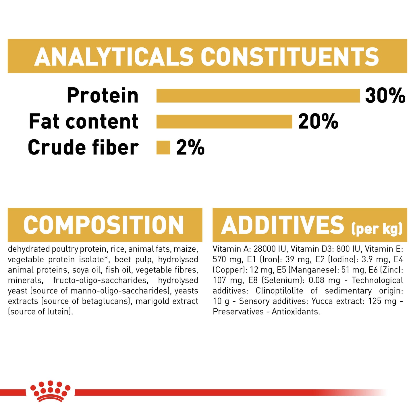 Royal Canin, Chihuahua Puppy 1.5 KG, Breed Health Nutrition