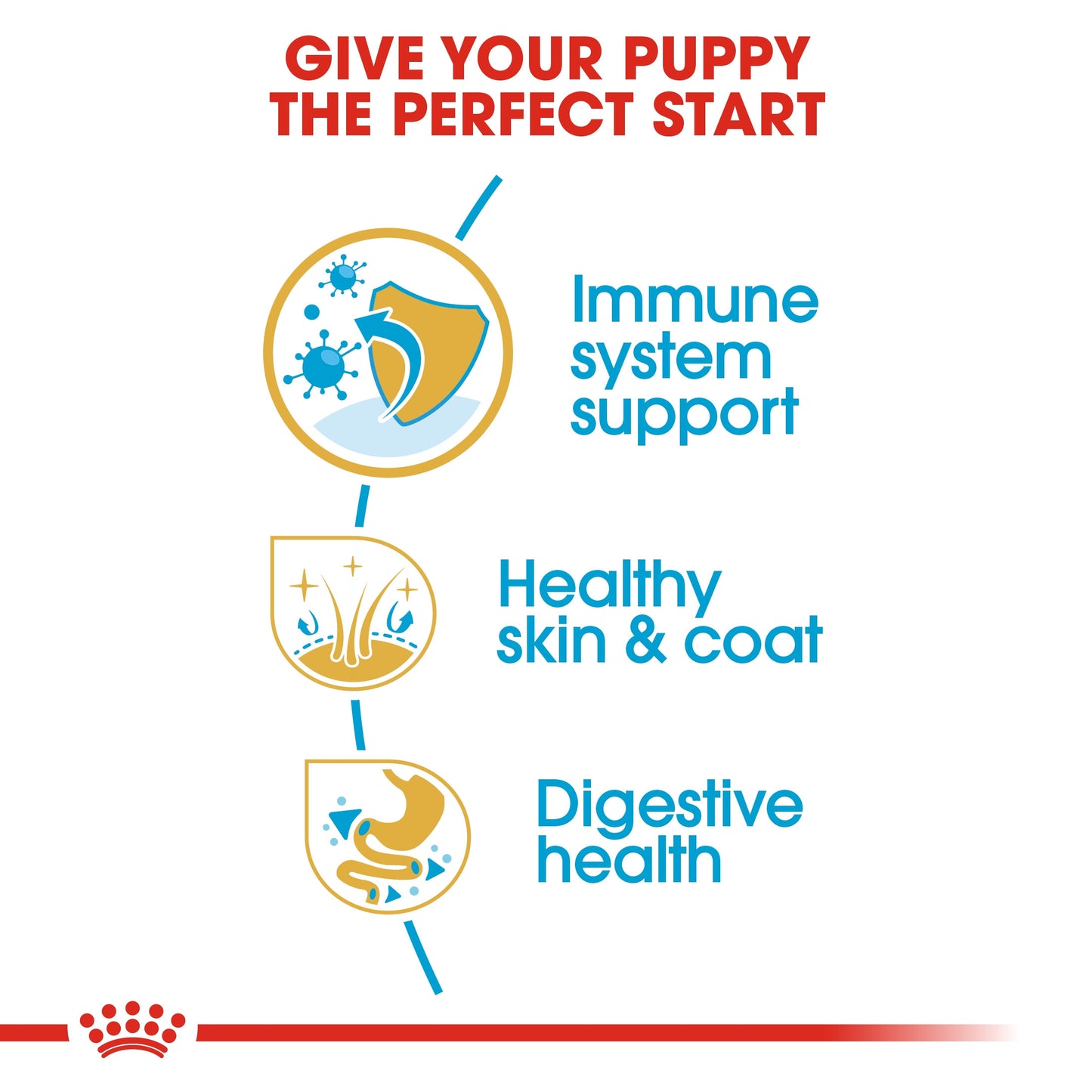 Royal Canin, Nutrition Cocker Puppy 3 KG, Breed Health